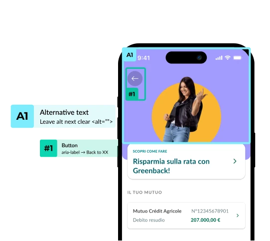 A mortgage screen annotated with accessibility labels: A1 alternative text on the image, #1 back button with its aria-label.