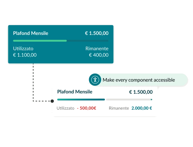 A monthly spending card before and after: the accessible version has clearer labels, contrast and states. Label: make every component accessible.
